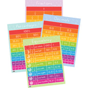 Maths Equivalency - Chart Pack