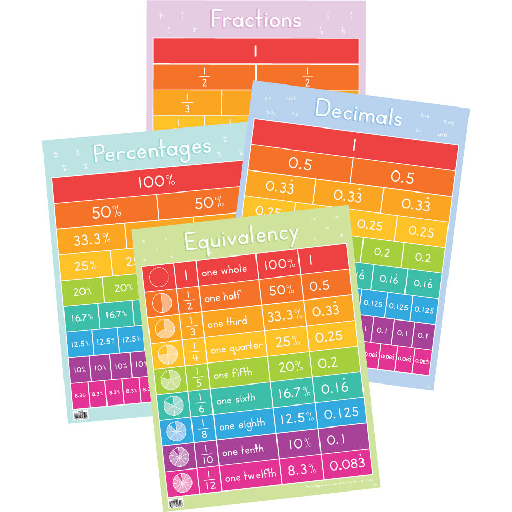 Maths Equivalency - Chart Pack