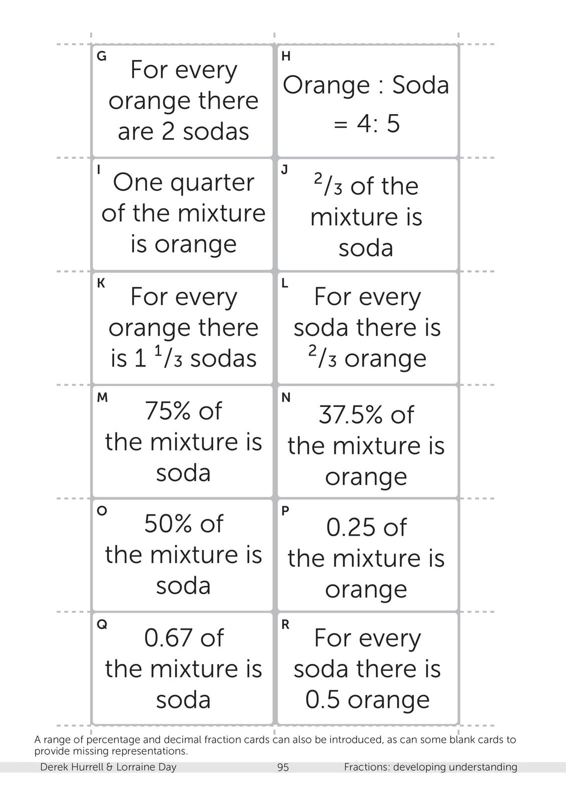 Developing a Conceptual Understanding of Fractions