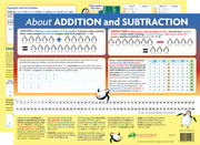 About Addition & Subtraction Desk Mat (Pack Of 10)