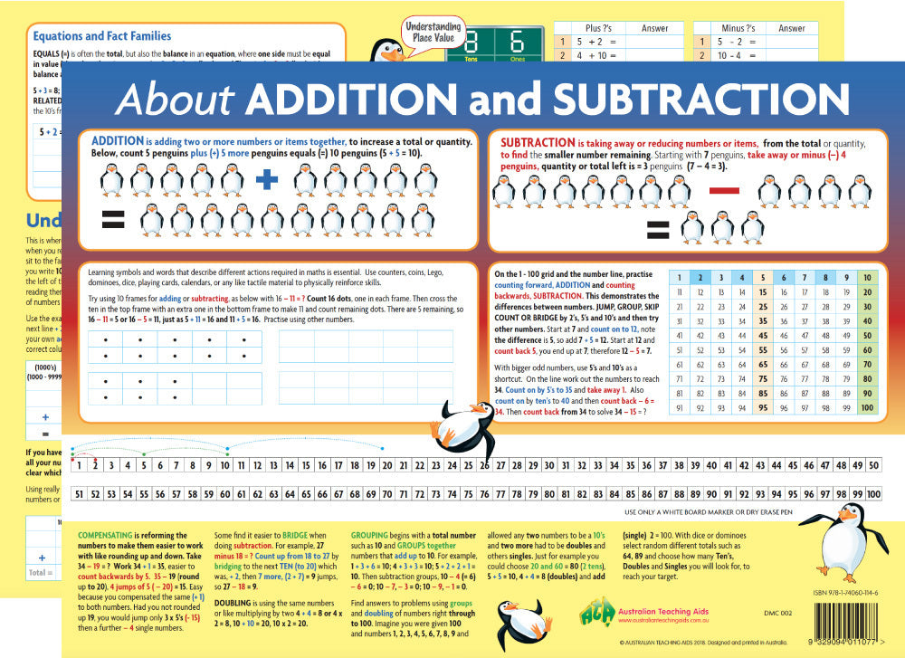 About Addition & Subtraction Desk Mat (Pack Of 10)