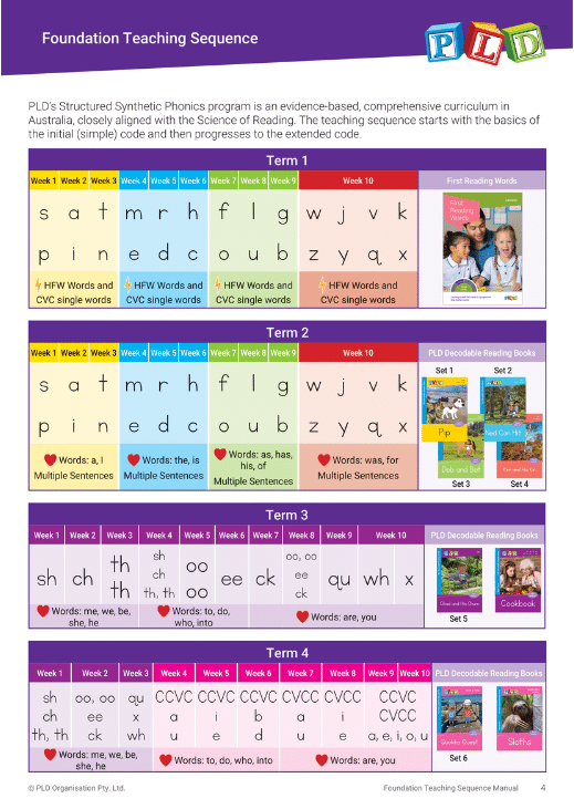 Year 1 Expanded Decodable Reading Books Bundle (Set 4 to 10)