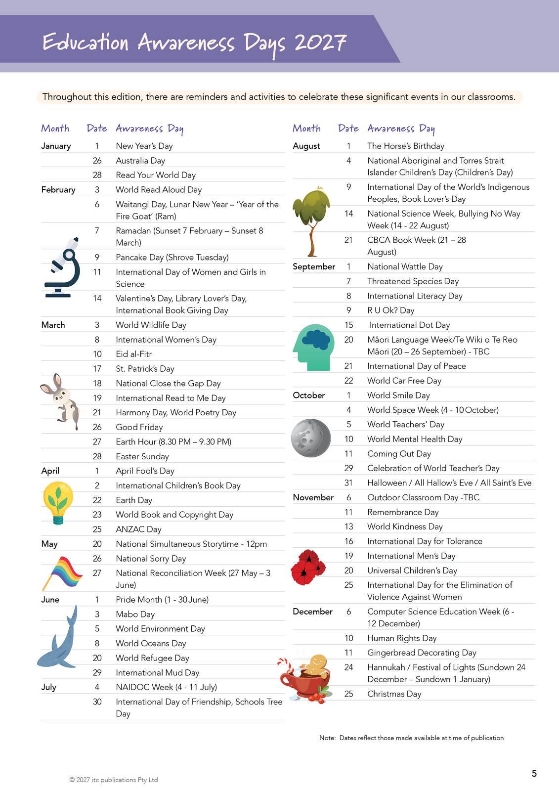 2027 Innovative Teachers' Companion (itc) - Early Years of Learning (F-2) – Education Awareness Days 2027