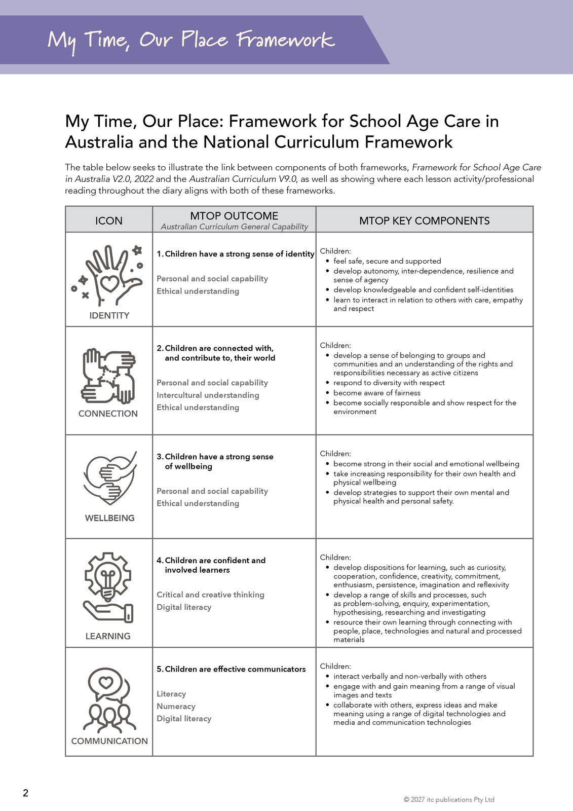 2027 Innovative Teachers' Companion (itc) - Early Years of Learning (F-2) – My Time, Our Place Framework
