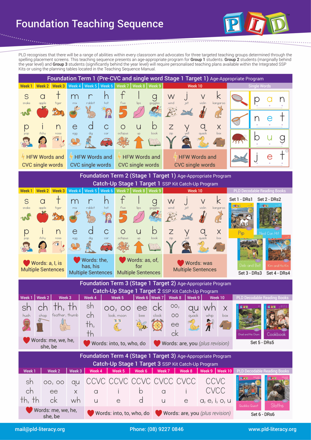 Foundation Classroom Decodable Reading Books Multi-Set (6 x Sets 1 to 7)