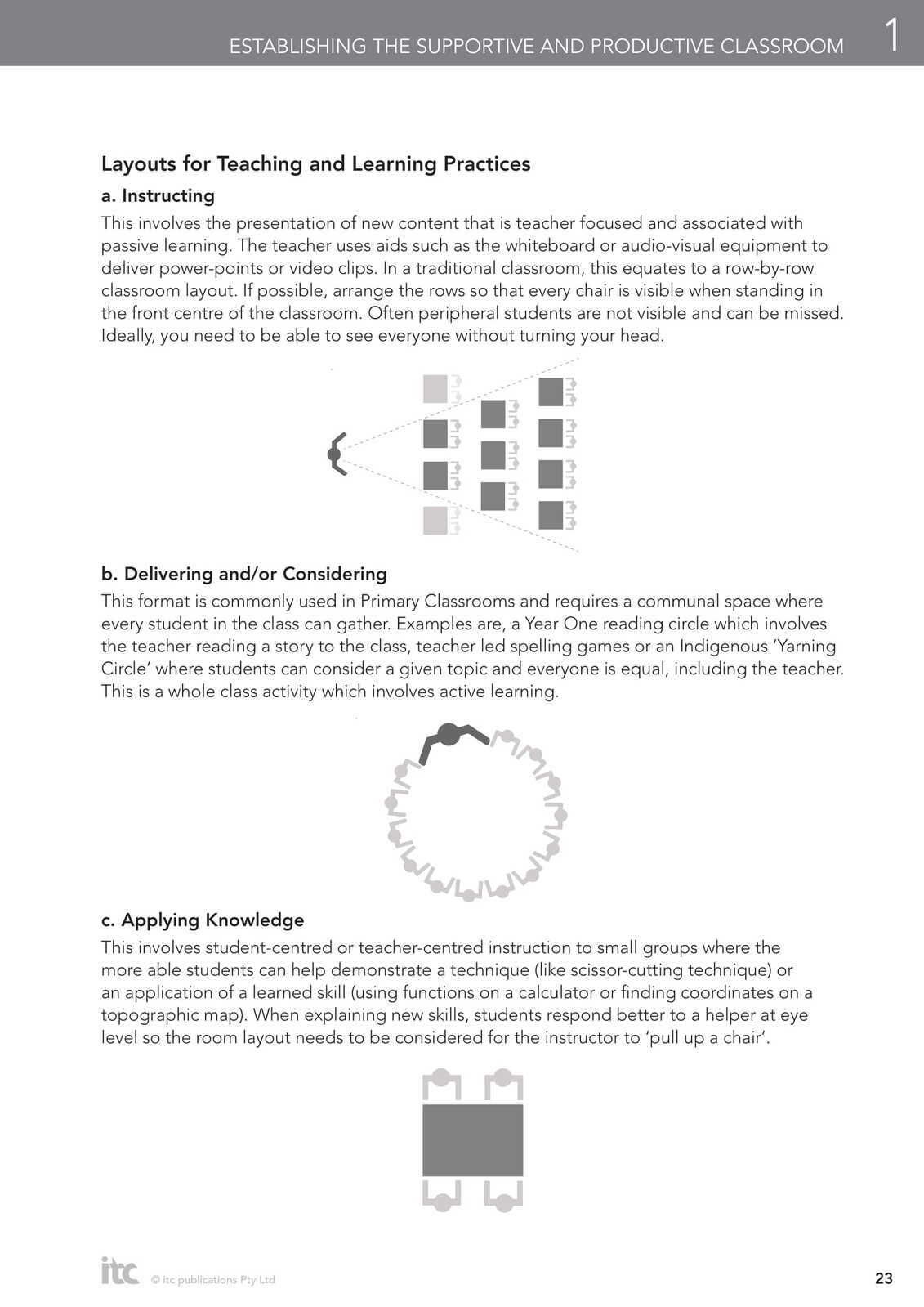 The Beginning Teachers' Companion - 5th Edition