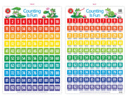 Counting is Fun Poster