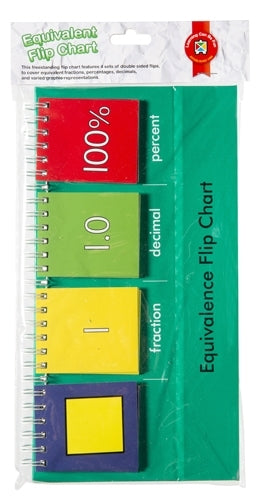 Equivalent Flip Chart – Demo Size