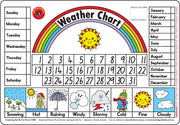 Weather Chart Placemat
