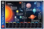The Solar System is Fun Poster