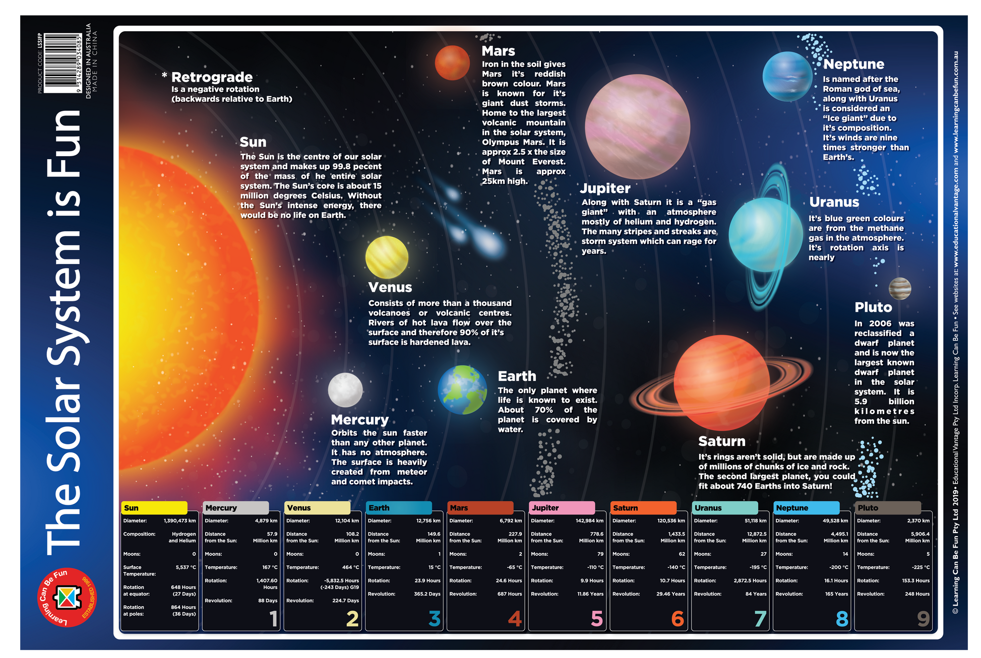 The Solar System is Fun Poster
