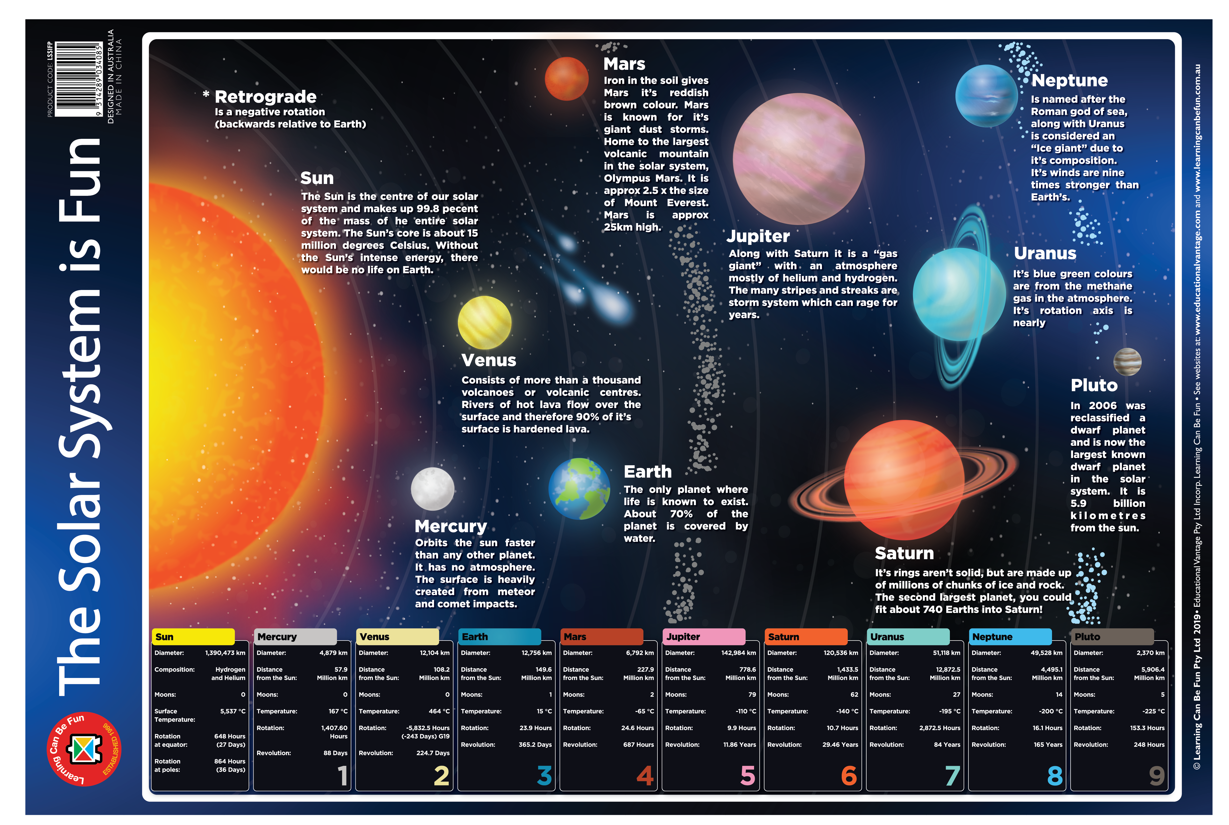 The Solar System is Fun Poster