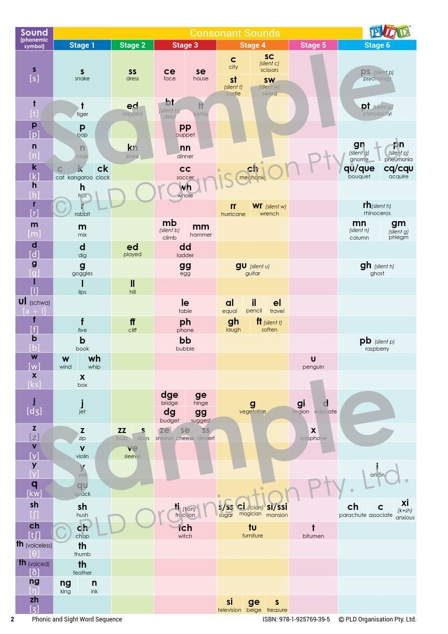 Phonic & Sight Word Sequence