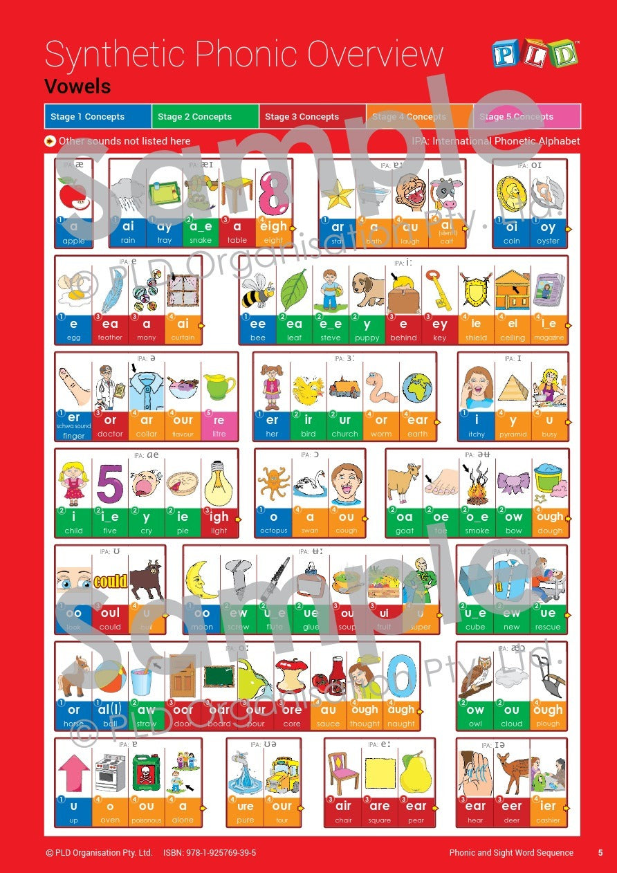 Phonic & Sight Word Sequence