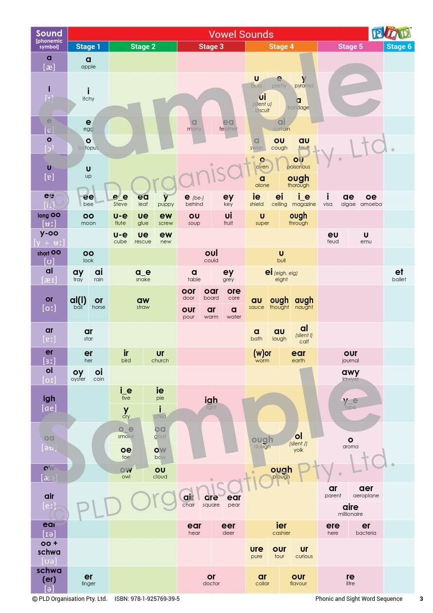 Phonic & Sight Word Sequence