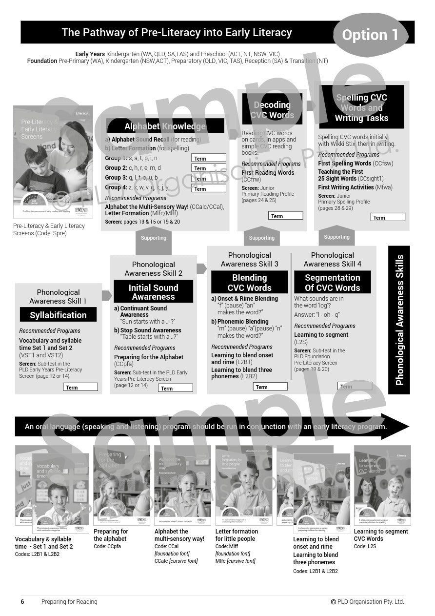 Preparing for Reading