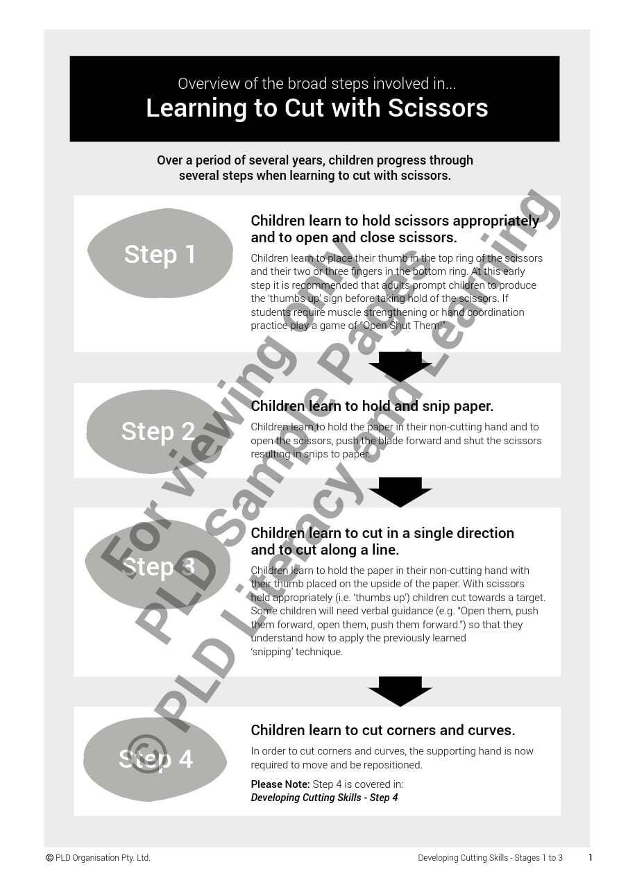 Developing Cutting Skills Step 1, 2 and 3
