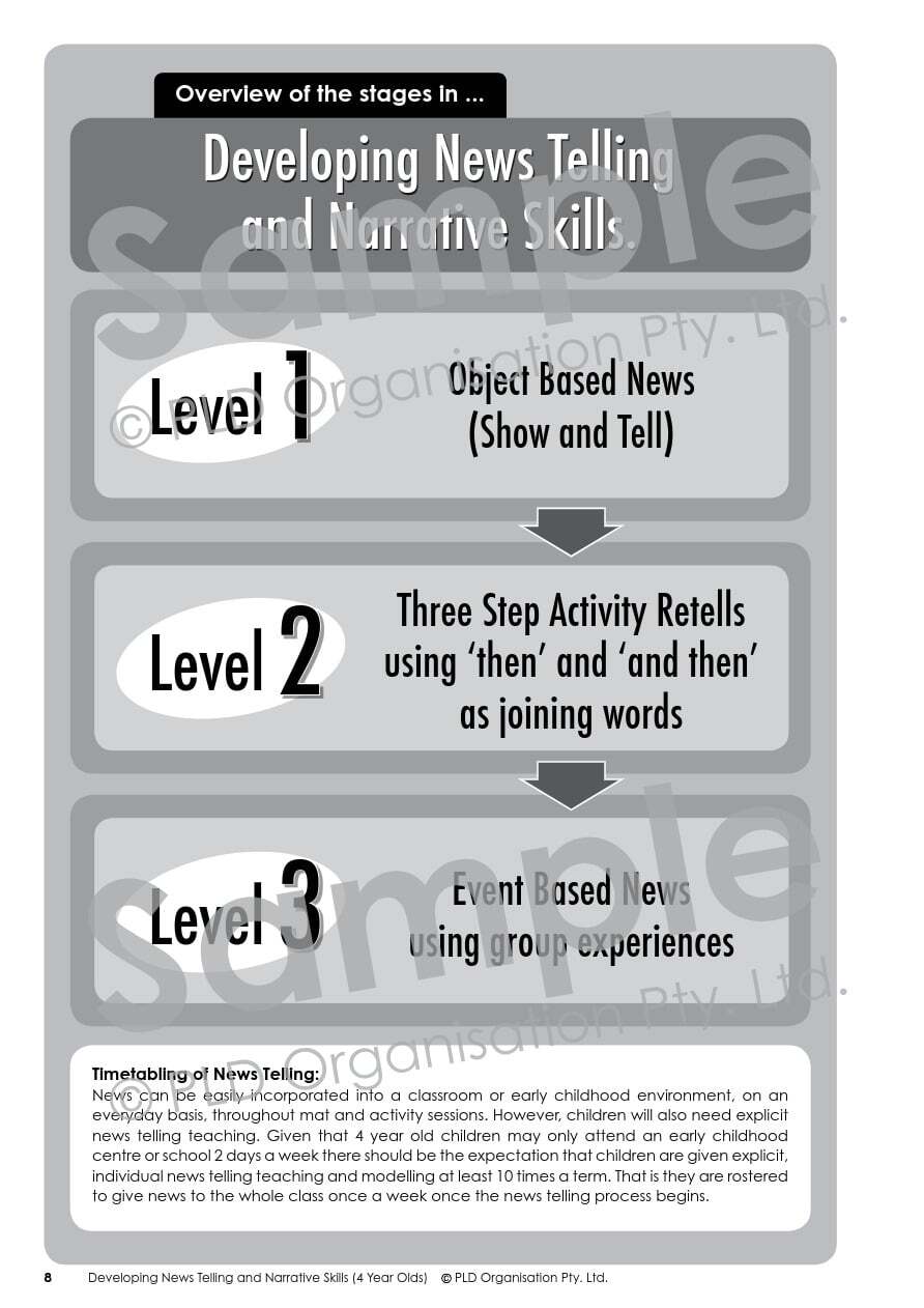 Developing News Telling and Narrative Skills For 4 Year Olds