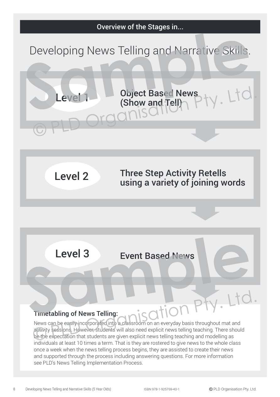 Developing News Telling and Narrative Skills for 5 Year Olds