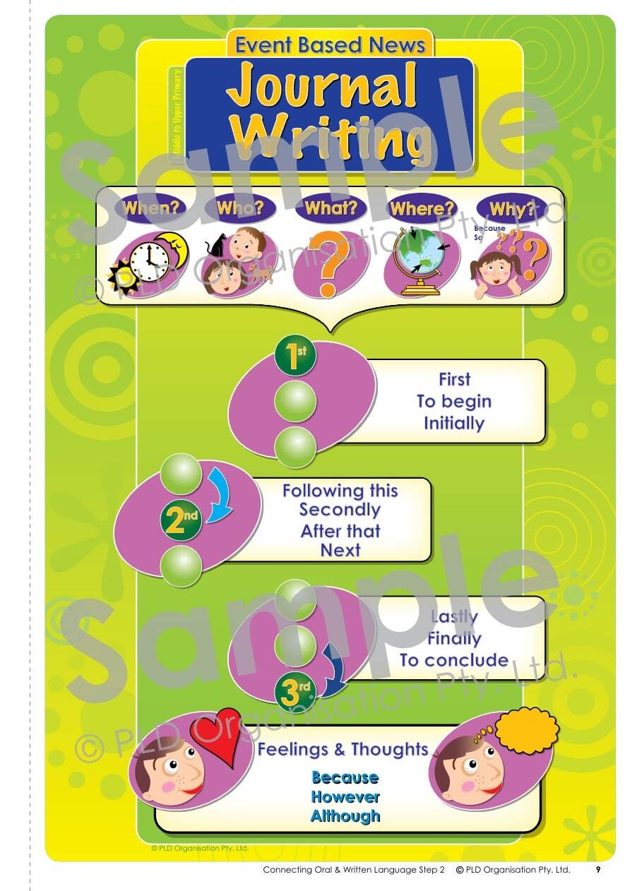 Connecting Oral and Written Language - Step 2