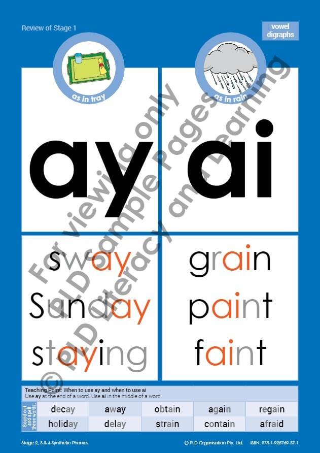 Synthetic Phonics Flip Book - Stage 2, 3 & 4