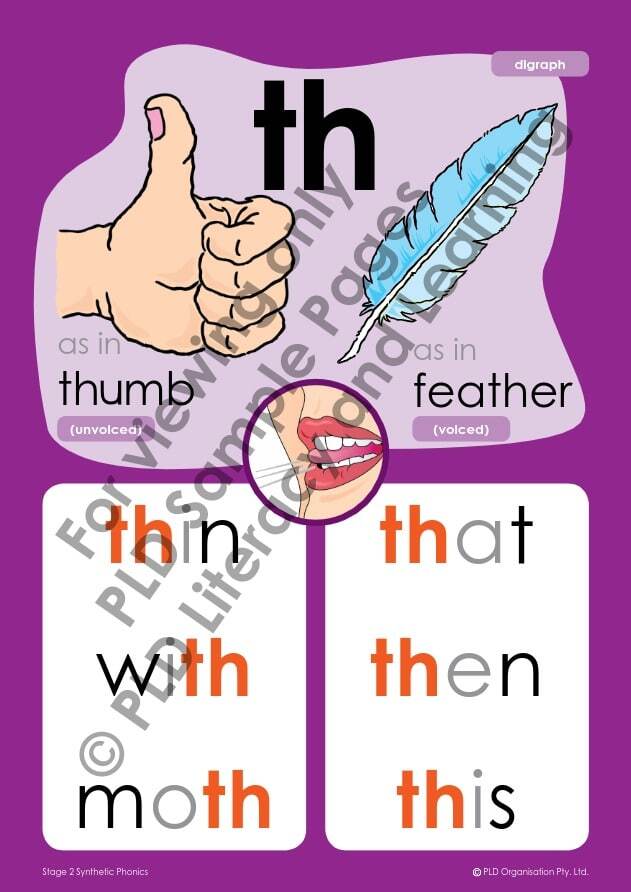 Synthetic Phonics Flip Book – Stage 1 & 2