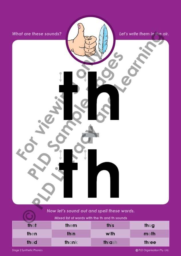 Synthetic Phonics Flip Book – Stage 1 & 2