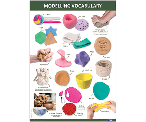 Modelling Skill & Technique A2 Charts