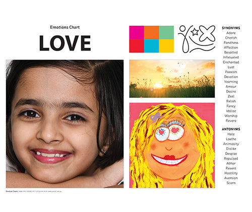 Emotions Art & Language Charts