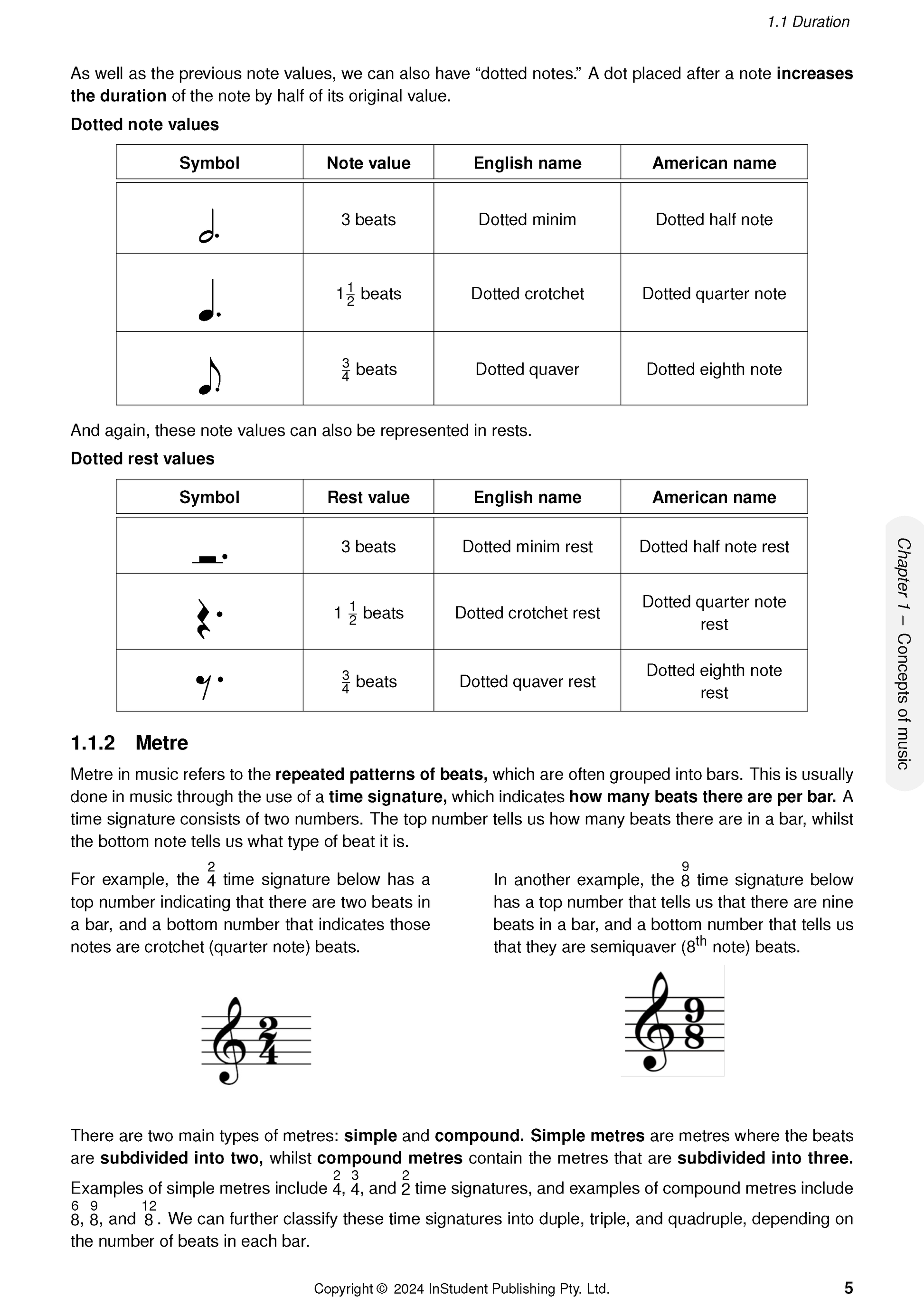 Course notes by ATAR Notes displaying a page on music duration and metre with tables of dotted notes, rests, and musical notation examples.