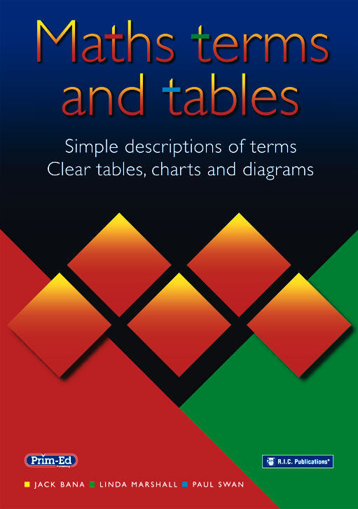 Maths Terms and Tables