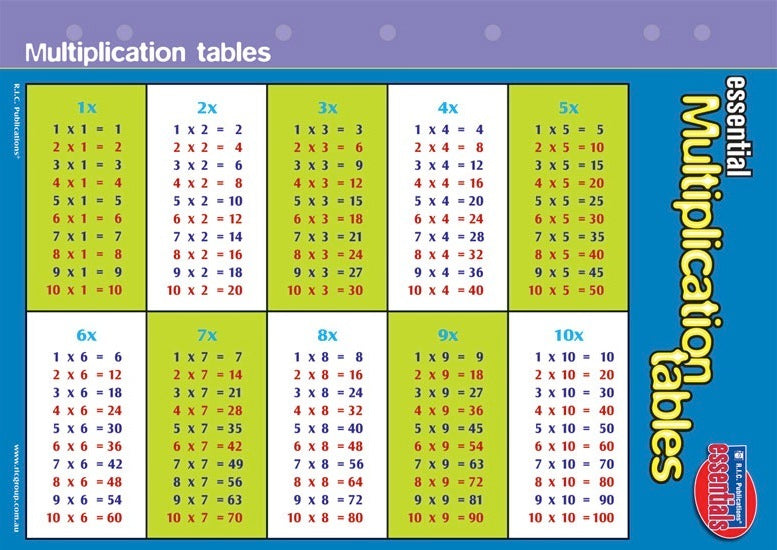 RIC Essentials - Multiplication Tables