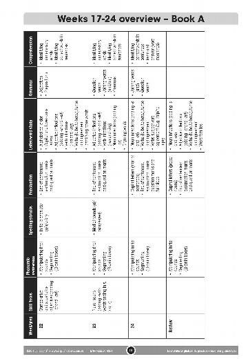 New Wave English Skills Practice - Teachers Guide: Lower
