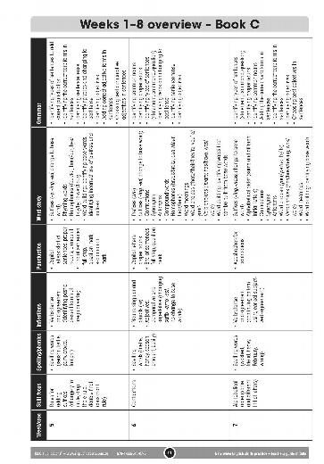 New Wave English Skills Practice - Teachers Guide: Middle