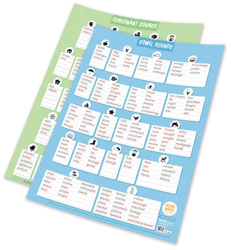 Sound Waves Spelling - Extended Teaching Charts