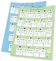 Sound Waves Spelling - Standard Teaching Charts