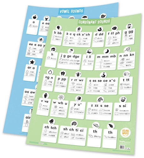 Sound Waves Spelling - Standard Teaching Charts