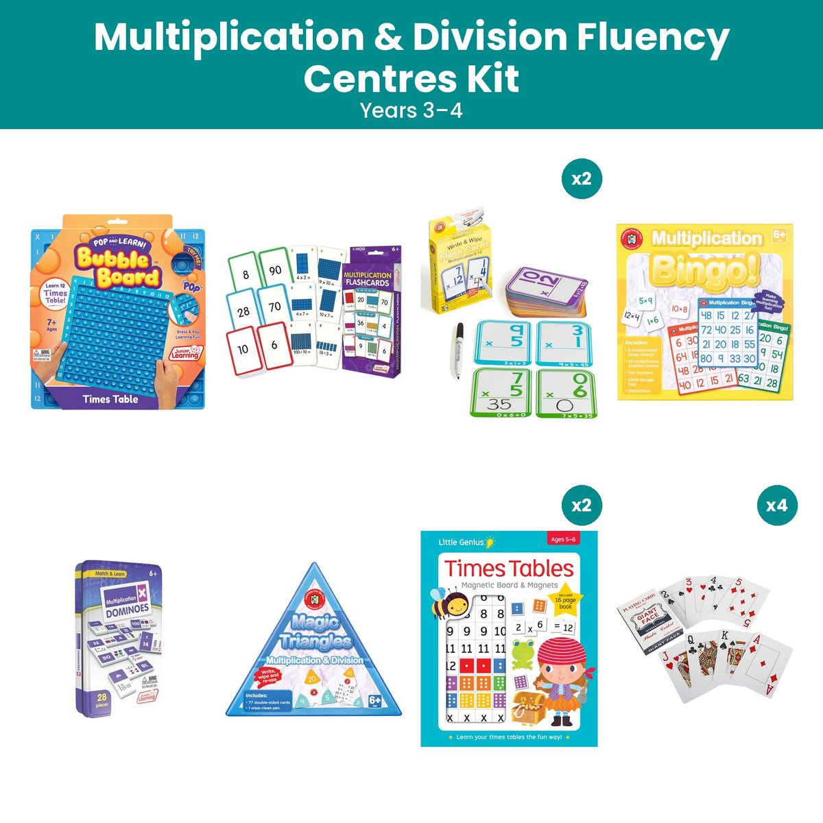 Multiplication & Division Fluency Centres Kit (Years 3–4)