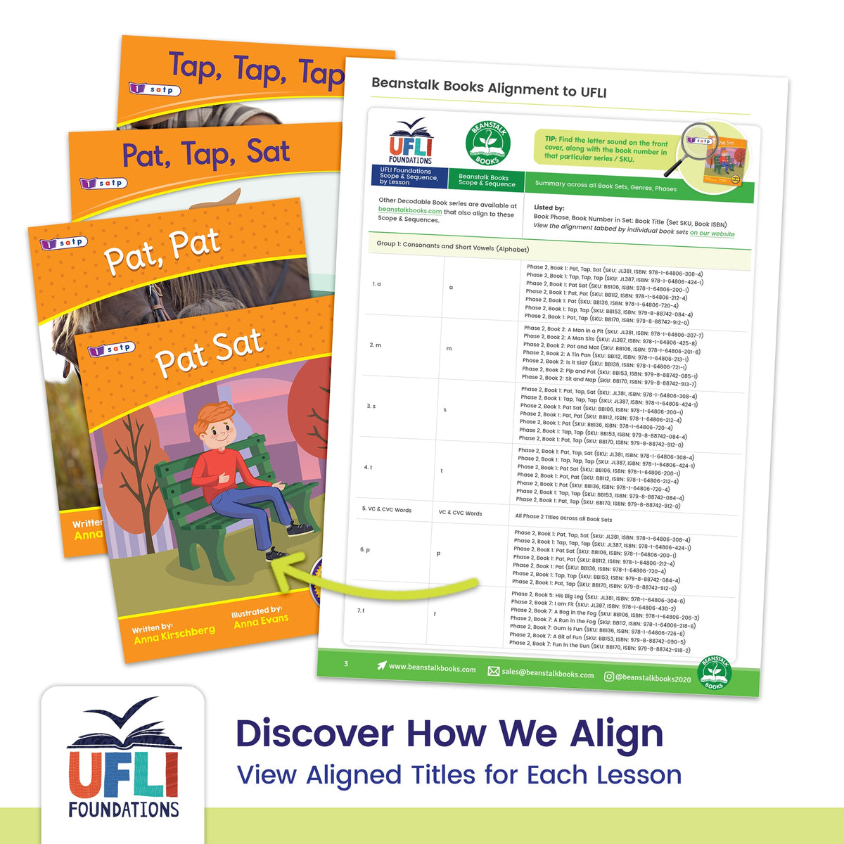 Foundation UFLI Single Kit
