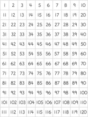 Magnetic Teaching Sheets - Numbers 1 - 120