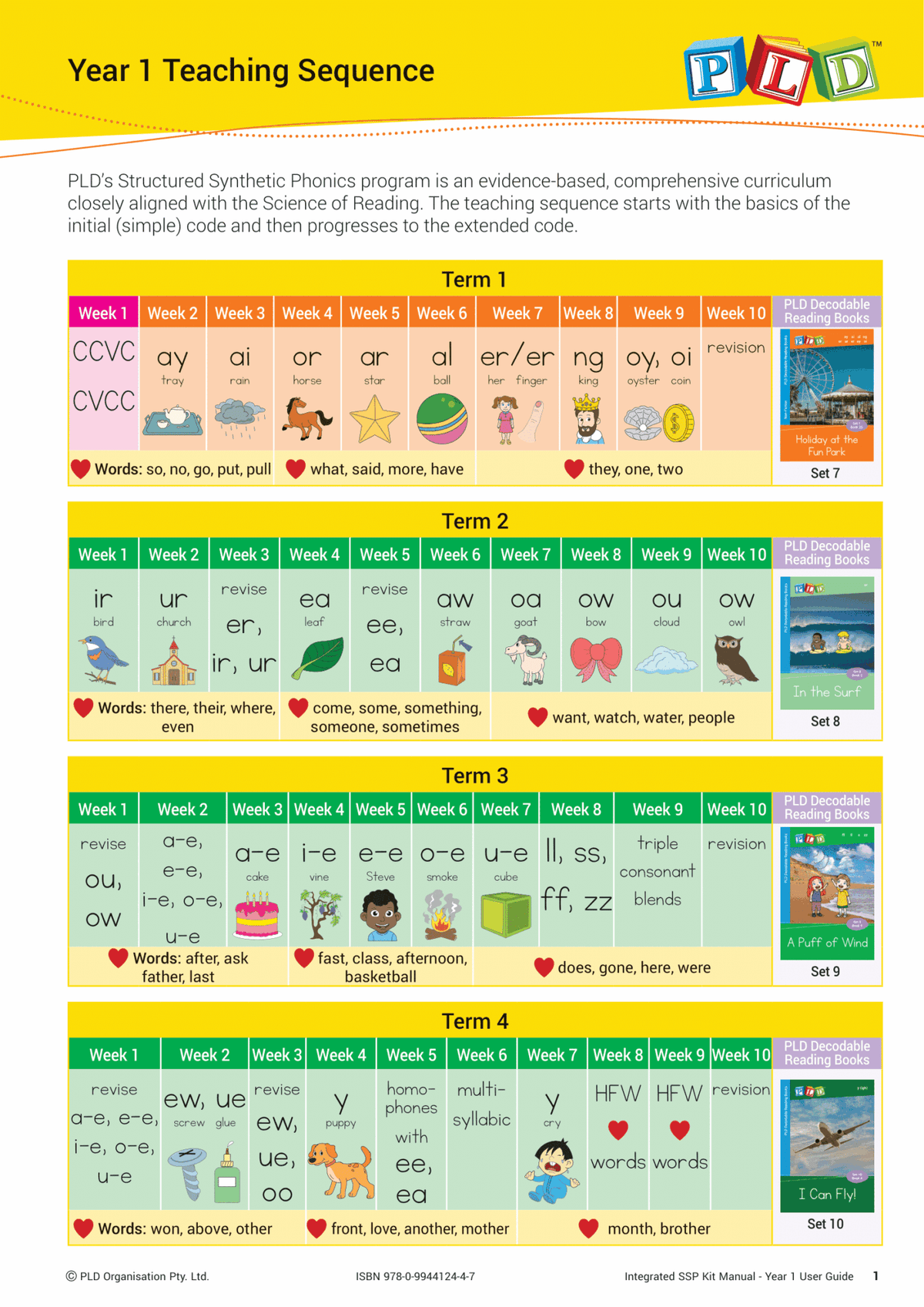 Year 1 Essential Classroom Decodable Reading Books Multi-Set (6 x sets 7 to 10)