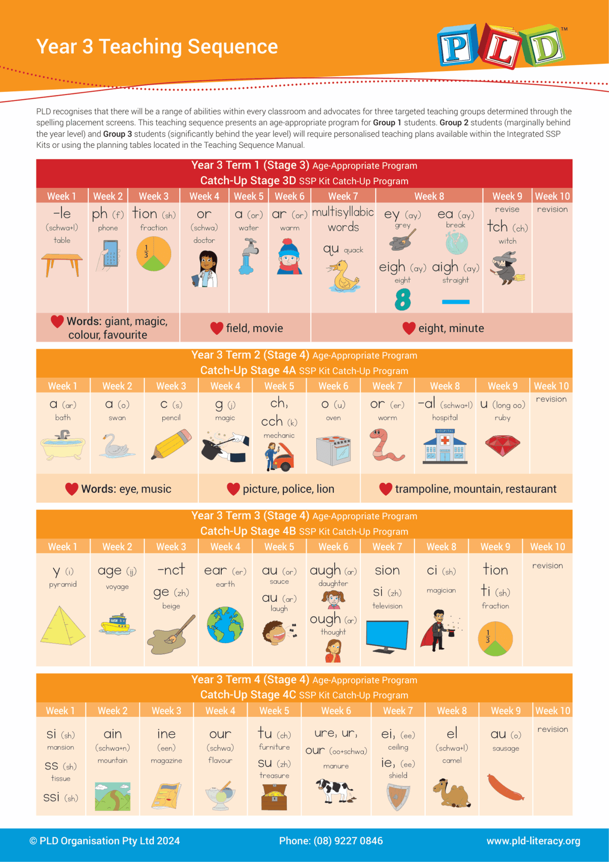 Integrated SSP Kit for Year 3