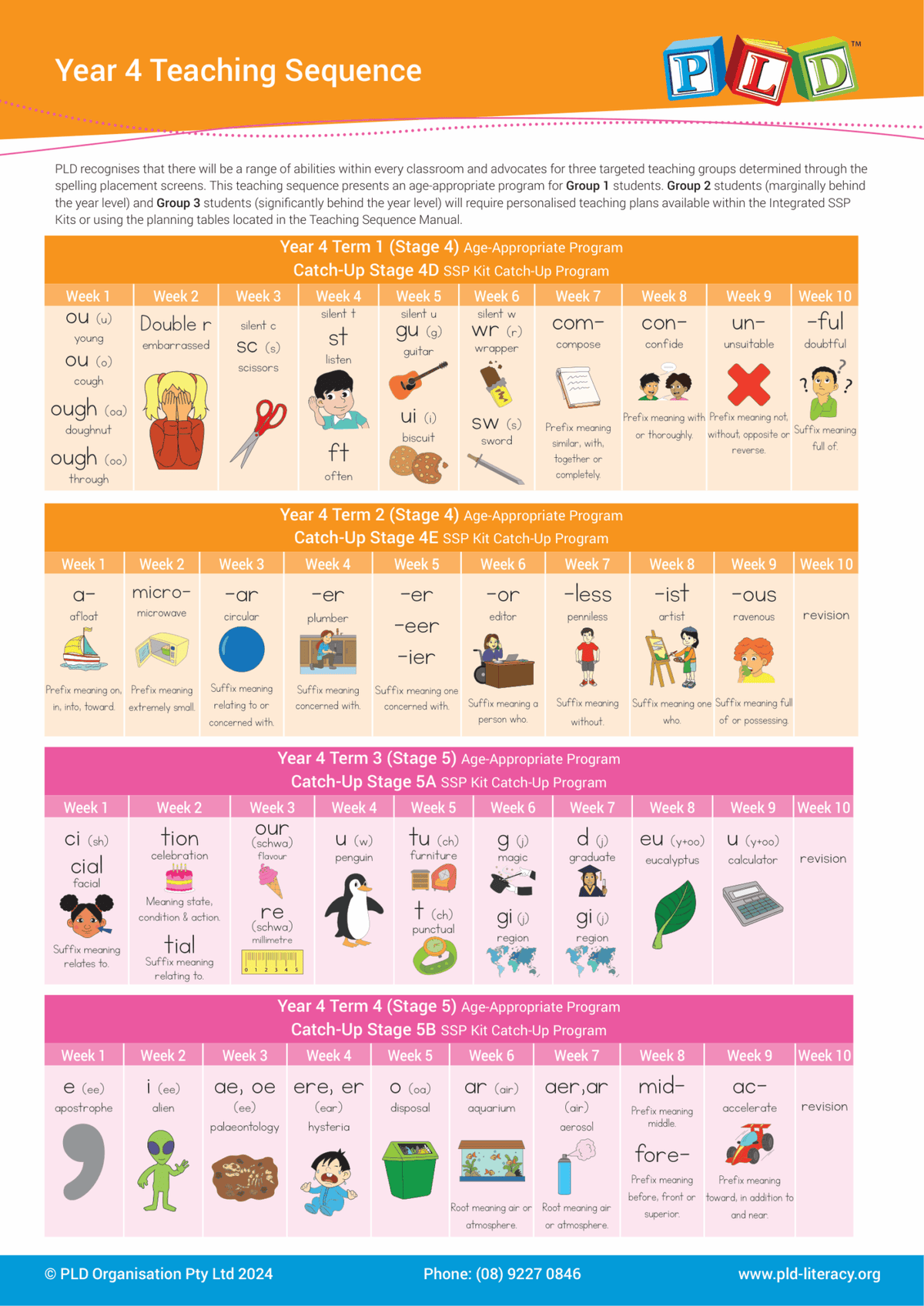 Integrated SSP Kit for Year 4