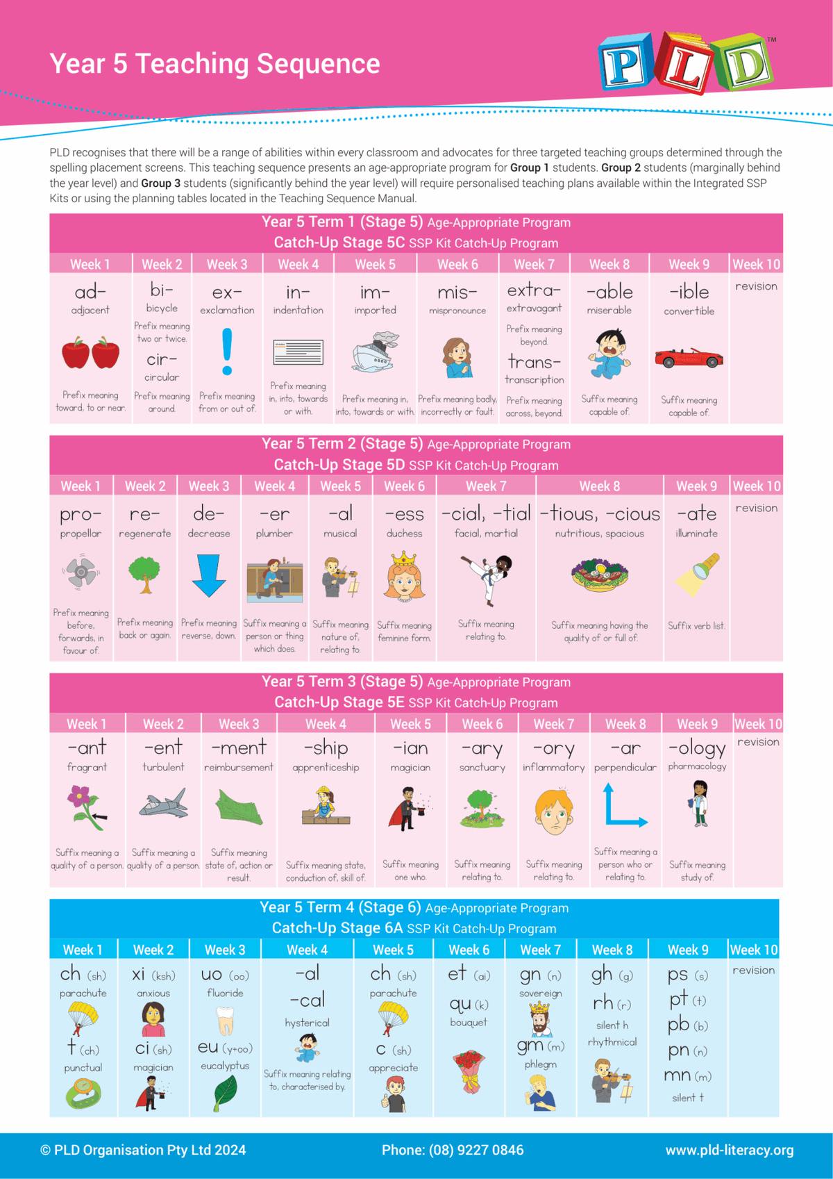 Integrated SSP Kit for Year 5