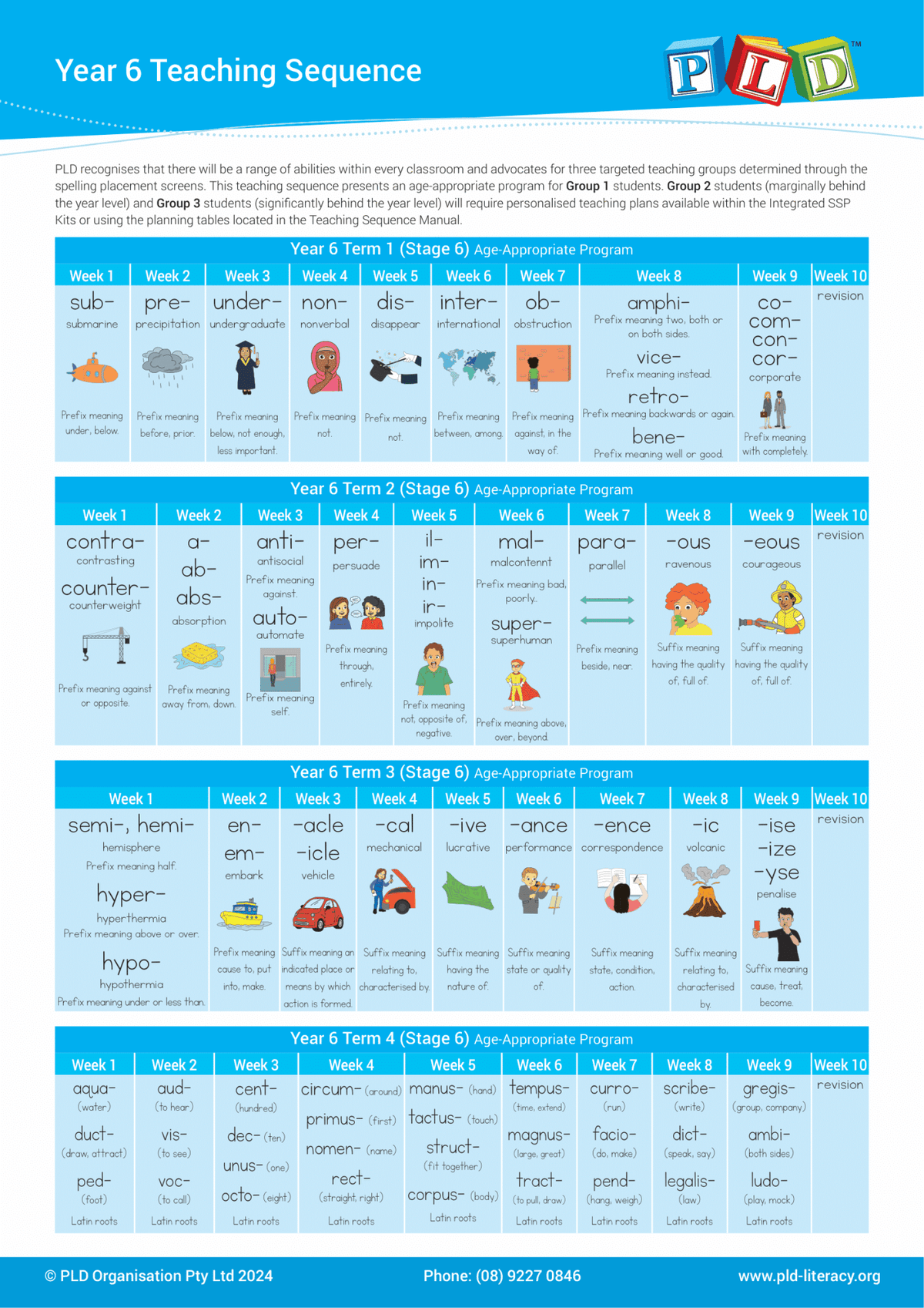 Integrated SSP Kit for Year 6