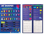 2D Shapes/Perimeter & Area Double-Sided Chart