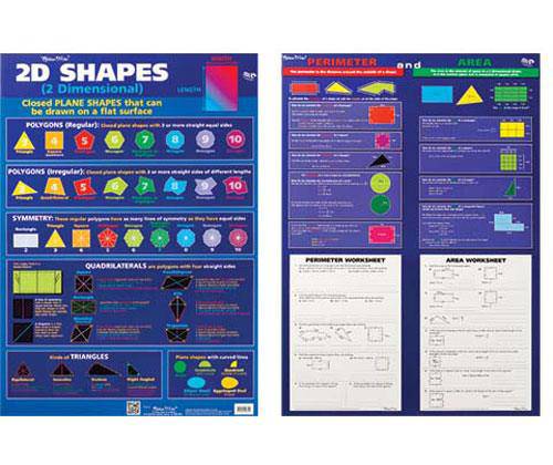 2D Shapes/Perimeter & Area Double-Sided Chart