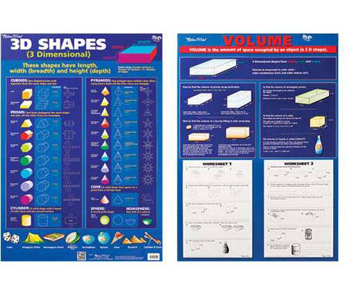 3D Shapes/Volume Double-Sided Chart