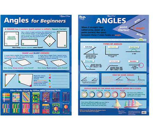 Angles for Beginners/Angles Double-Sided Chart
