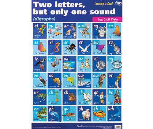 Digraphs Wall Chart - NSW